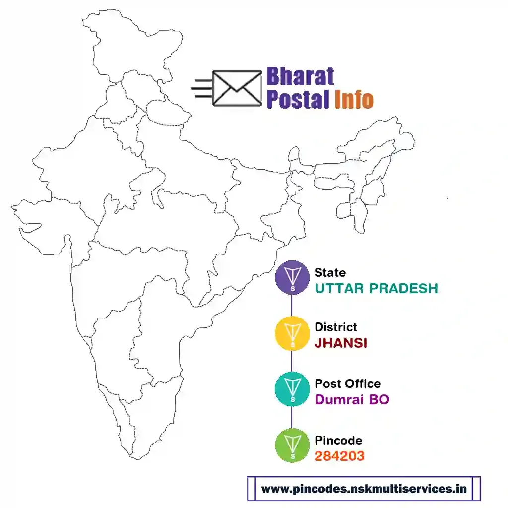 uttar pradesh-jhansi-dumrai bo-284203